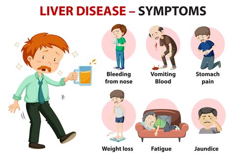 Liver Disease: Early Signs, Chronic Symptoms,。